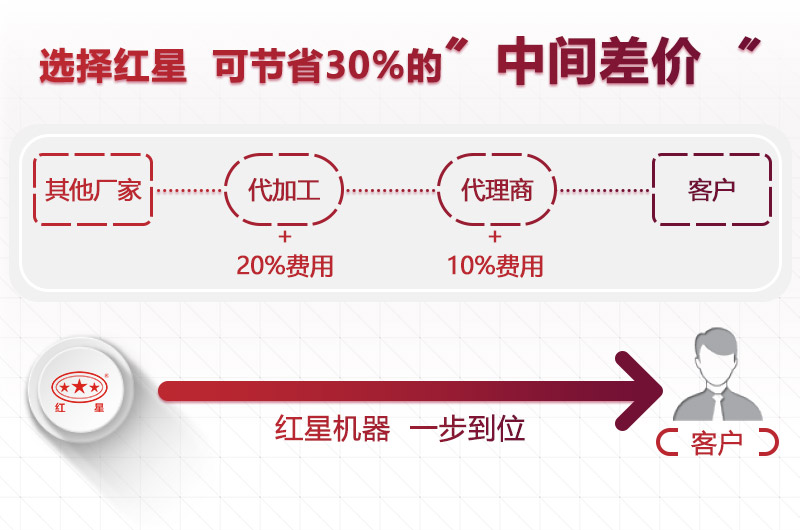 金年会锤式破碎机厂家
